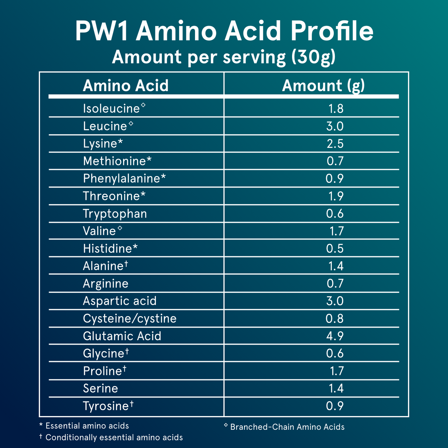 PW1 - Whey Protein with Bourbon Vanilla
