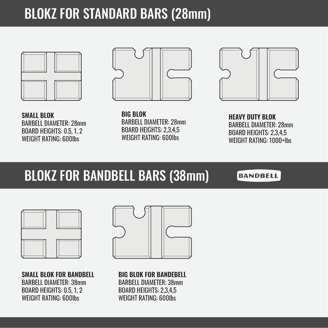 BenchBlokz 1/2 & 1 Boards