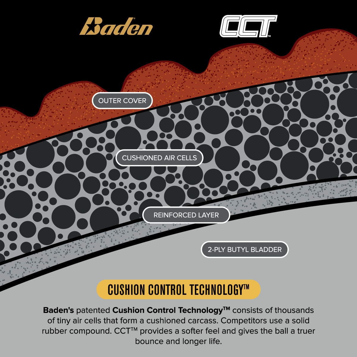 Elite Pro Official Game Basketball