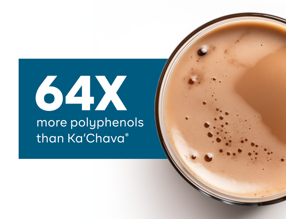 Overhead shot of Goode health shake with header "64 times more polyphenols than Kachava"