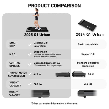 DeerRun Q1 Urban Mini Under-Desk Treadmill with Remote Control