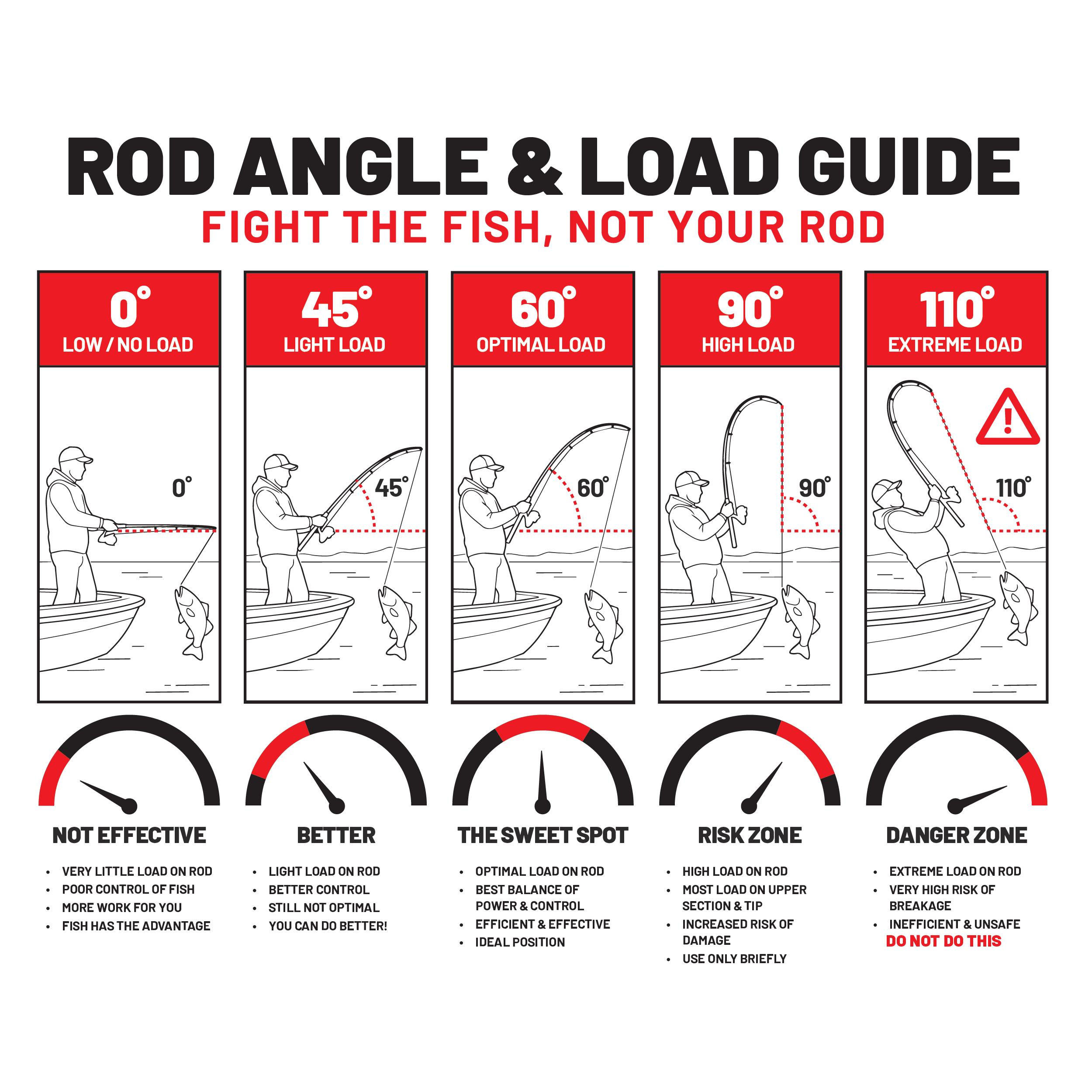 Zbone Fishing Rod - 2026