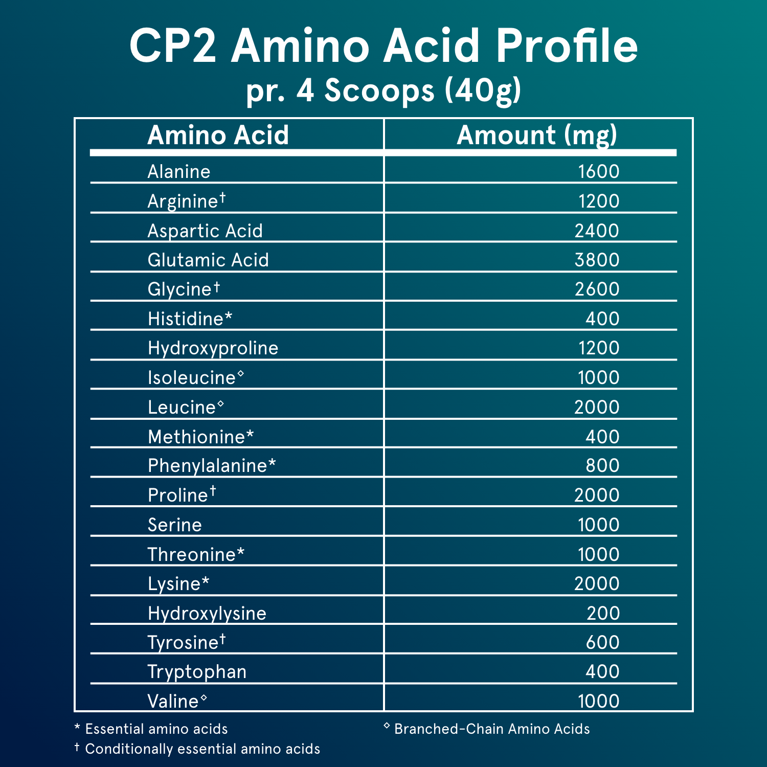 CP2 - Whey & Collagen (30 servings of 29g)