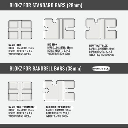 BenchBlokz 1/2 & 1 Boards