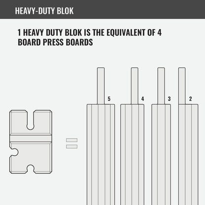 BenchBlokz 2,3,4 & 5 Boards (Pro Model)