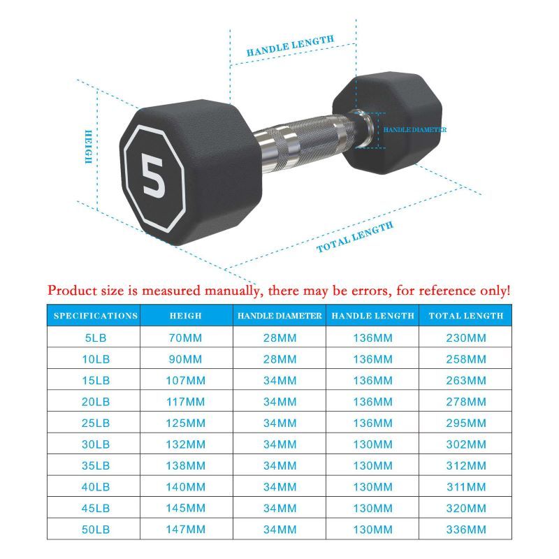 Octagon Dumbbell