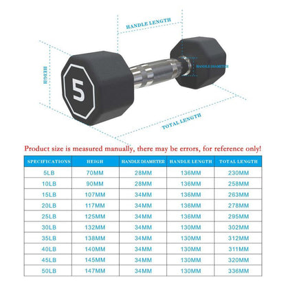 Octagon Dumbbell